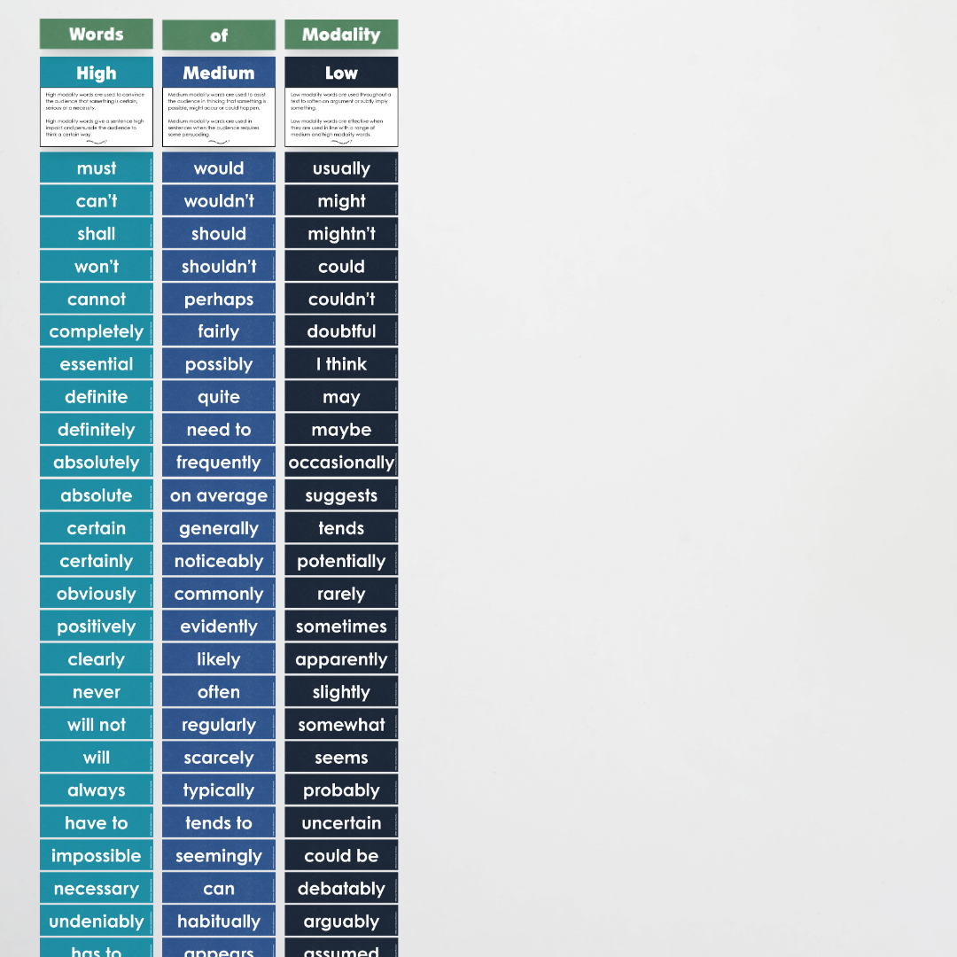Words of Modality: High, Medium and Low Wall Display - Watch this Space Classroom Decor - Teacher Resources & Classroom Decor
