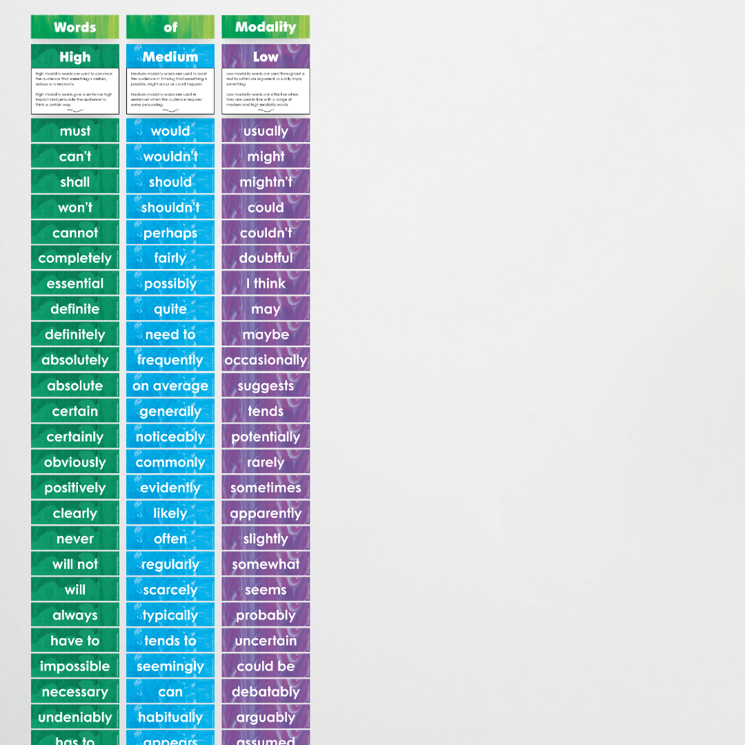 Words of Modality: High, Medium and Low Wall Display - Australian Fauna and Flora Classroom Decor - Teacher Resources & Classroom Decor