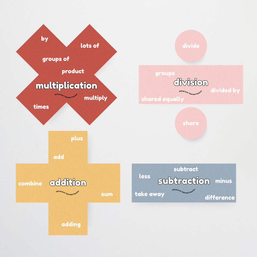 Maths Symbols and Vocabulary - Mathematics Posters: Little Circus Classroom Decor - Teacher Resources & Classroom Decor