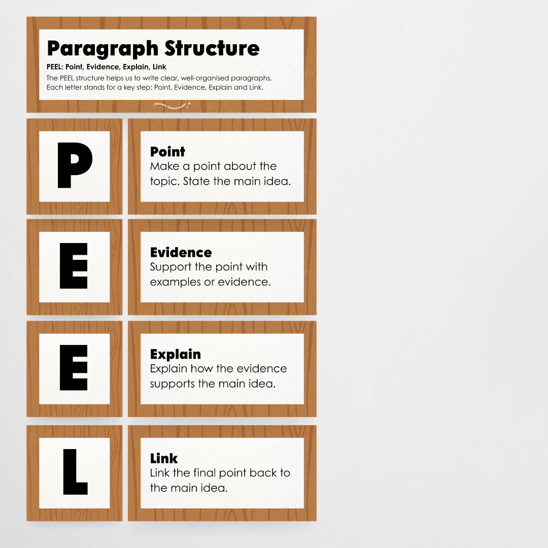 Paragraph Structure: PEEL, TEEL, OREO - Back To School Classroom Decor