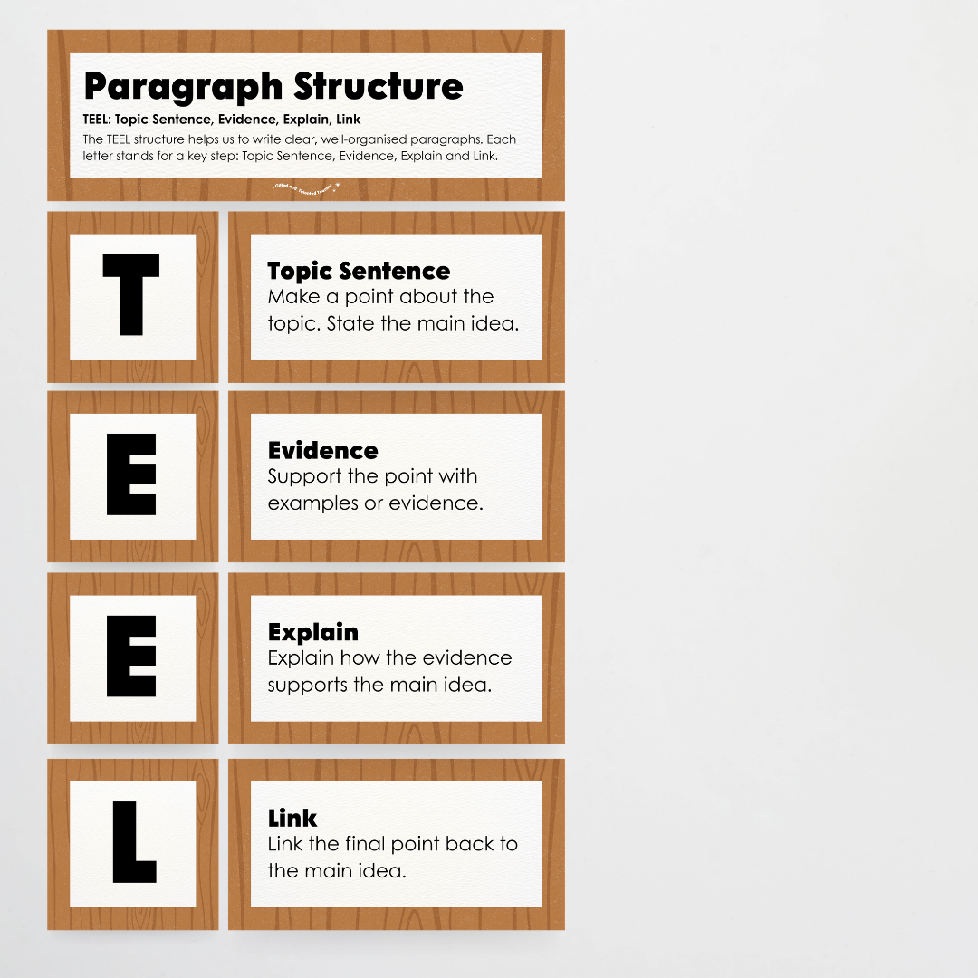 Paragraph Structure: PEEL, TEEL, OREO - Back To School Classroom Decor