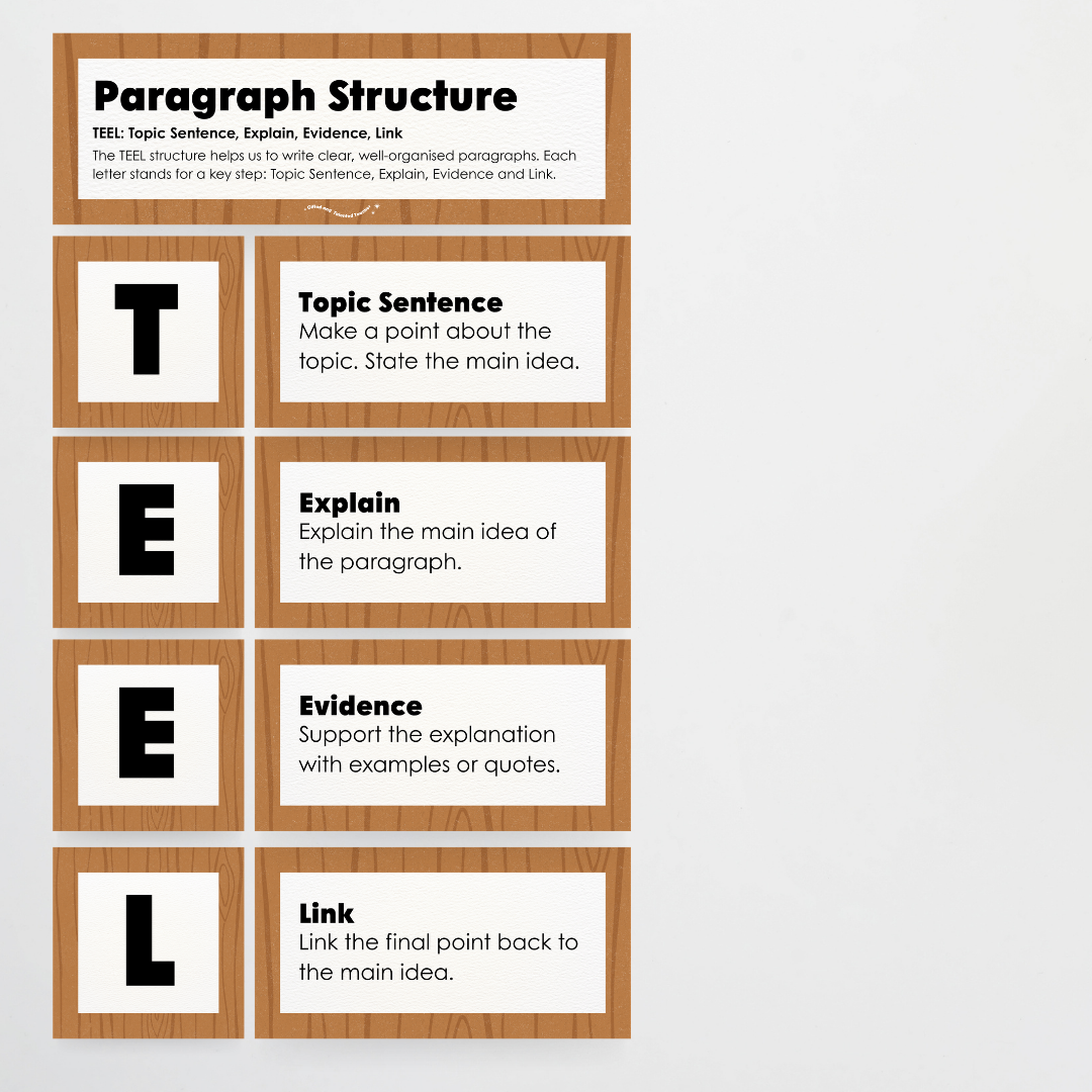Paragraph Structure: PEEL, TEEL, OREO - Back To School Classroom Decor