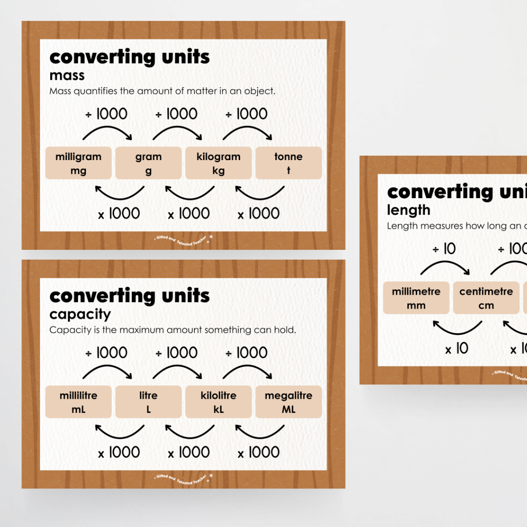 Converting Posters: Length, Mass and Capacity - Back To School Classroom Decor