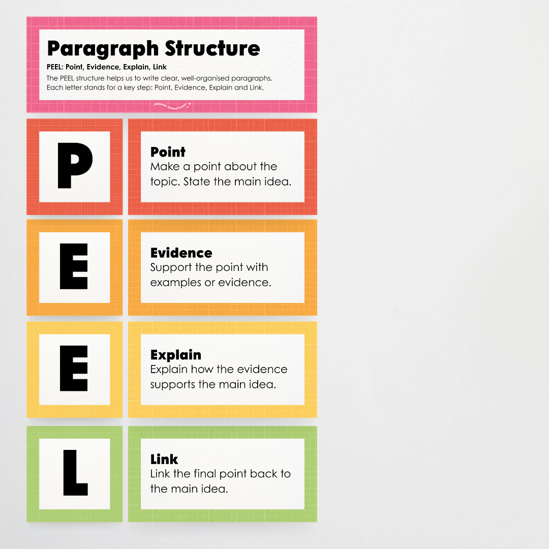 English and Literacy Posters Bundle - Back To School Classroom Decor - Teacher Resources & Classroom Decor