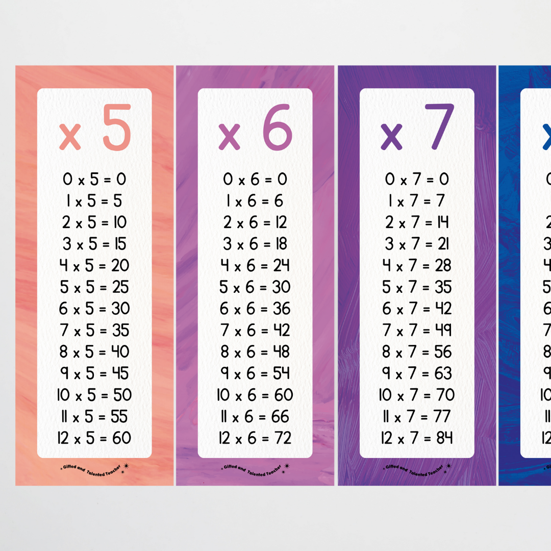Multiplication Poster Strips - Insect Life Classroom Decor