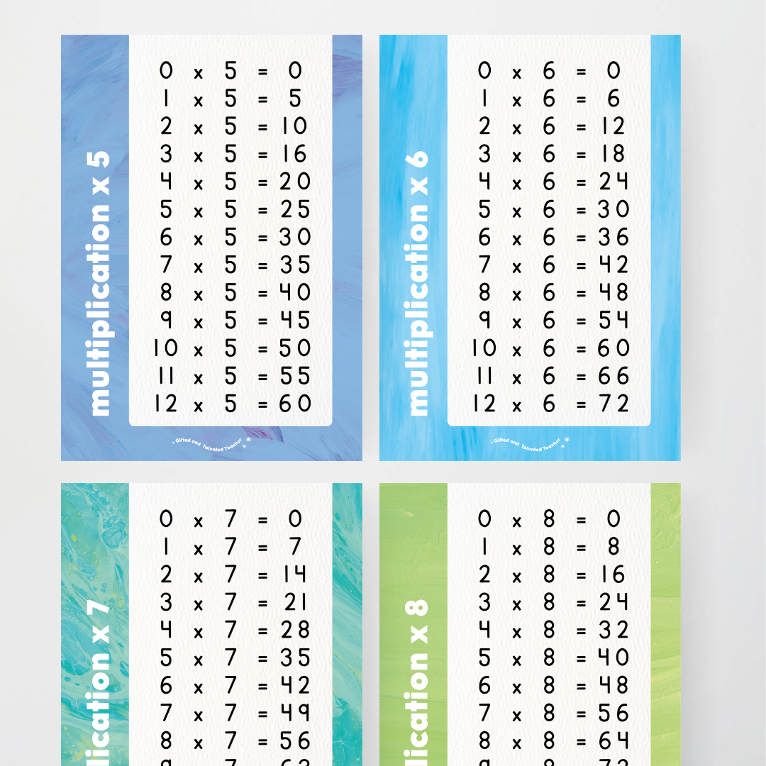 Multiplication Posters - Sea Life Classroom Decor - Teacher Resources & Classroom Decor