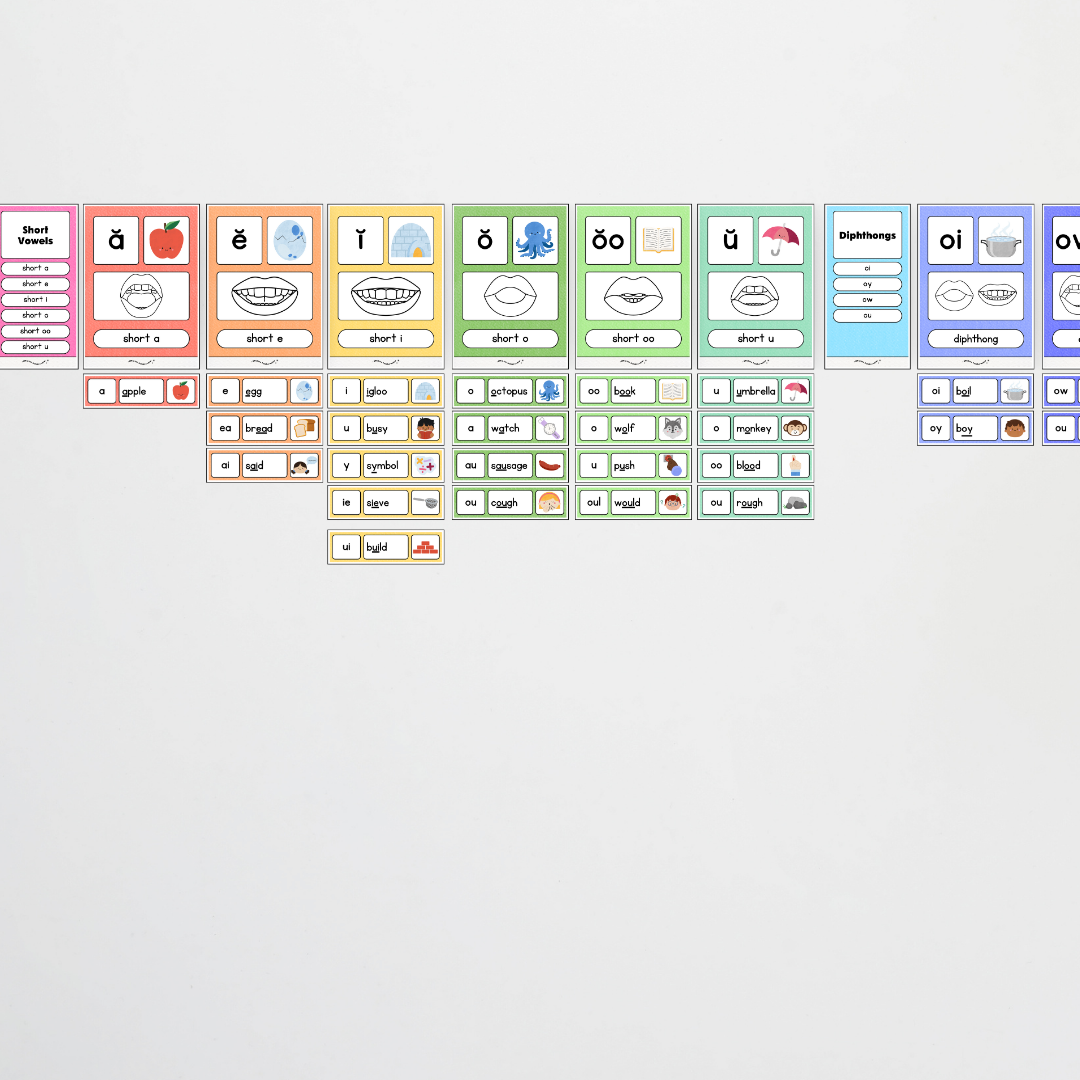 Sound Wall with Mouth Articulation - Rainbow Classroom Decor