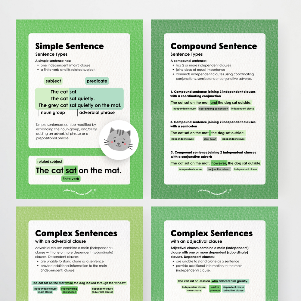 English and Literacy Posters Bundle - Leafy Greens Classroom Decor