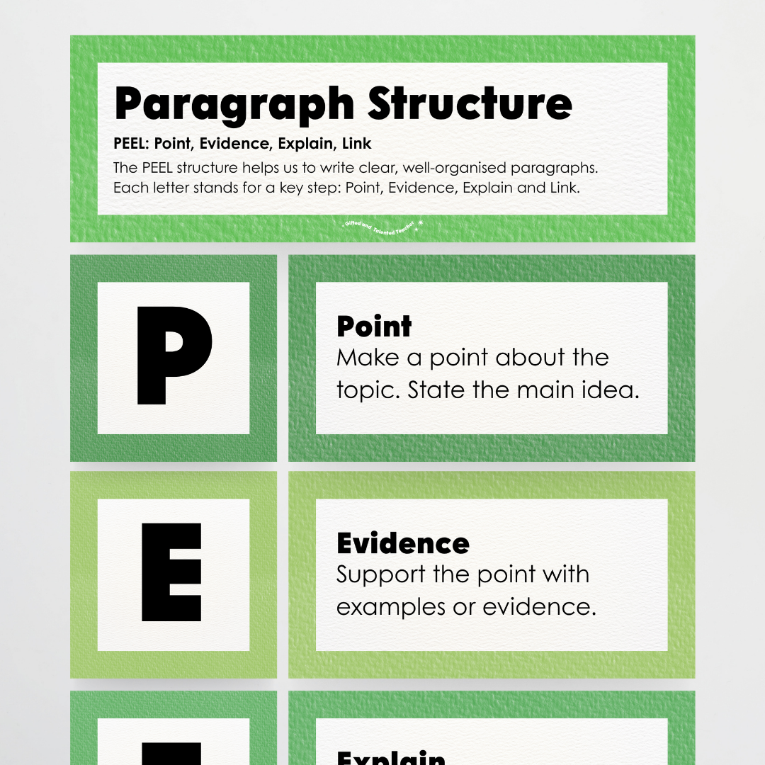 Paragraph Structure: PEEL, TEEL, OREO - Leafy Greens Classroom Decor
