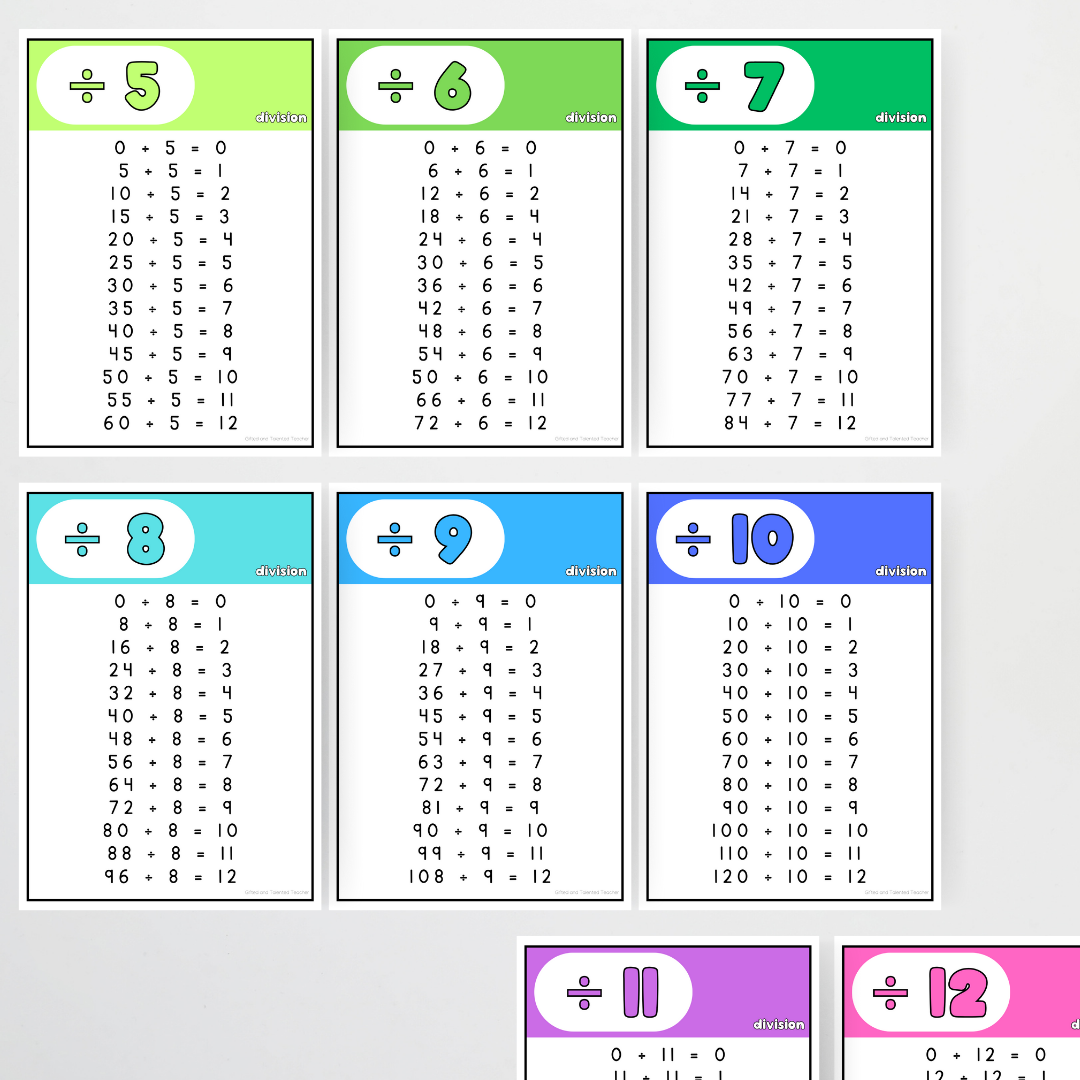 Division Posters - Rainbow Classroom Decor - Teacher Resources & Classroom Decor