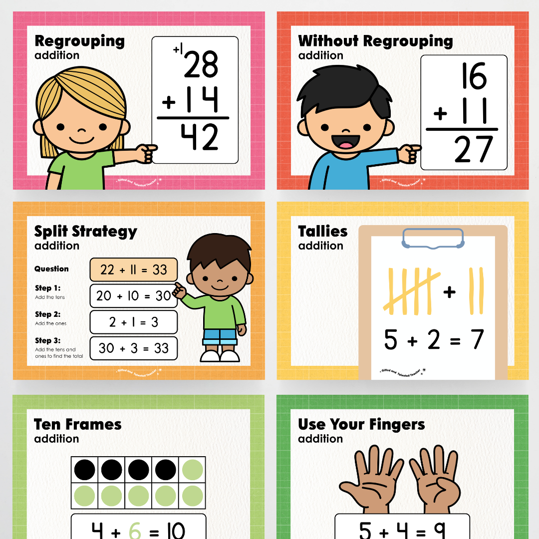 Addition Strategy Posters: Maths Wall Display - Back To School Classroom Decor