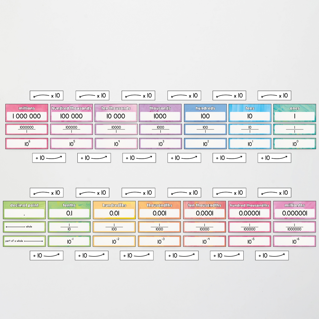 Pete Cromer: Place Value Display - Sea Life Classroom Decor