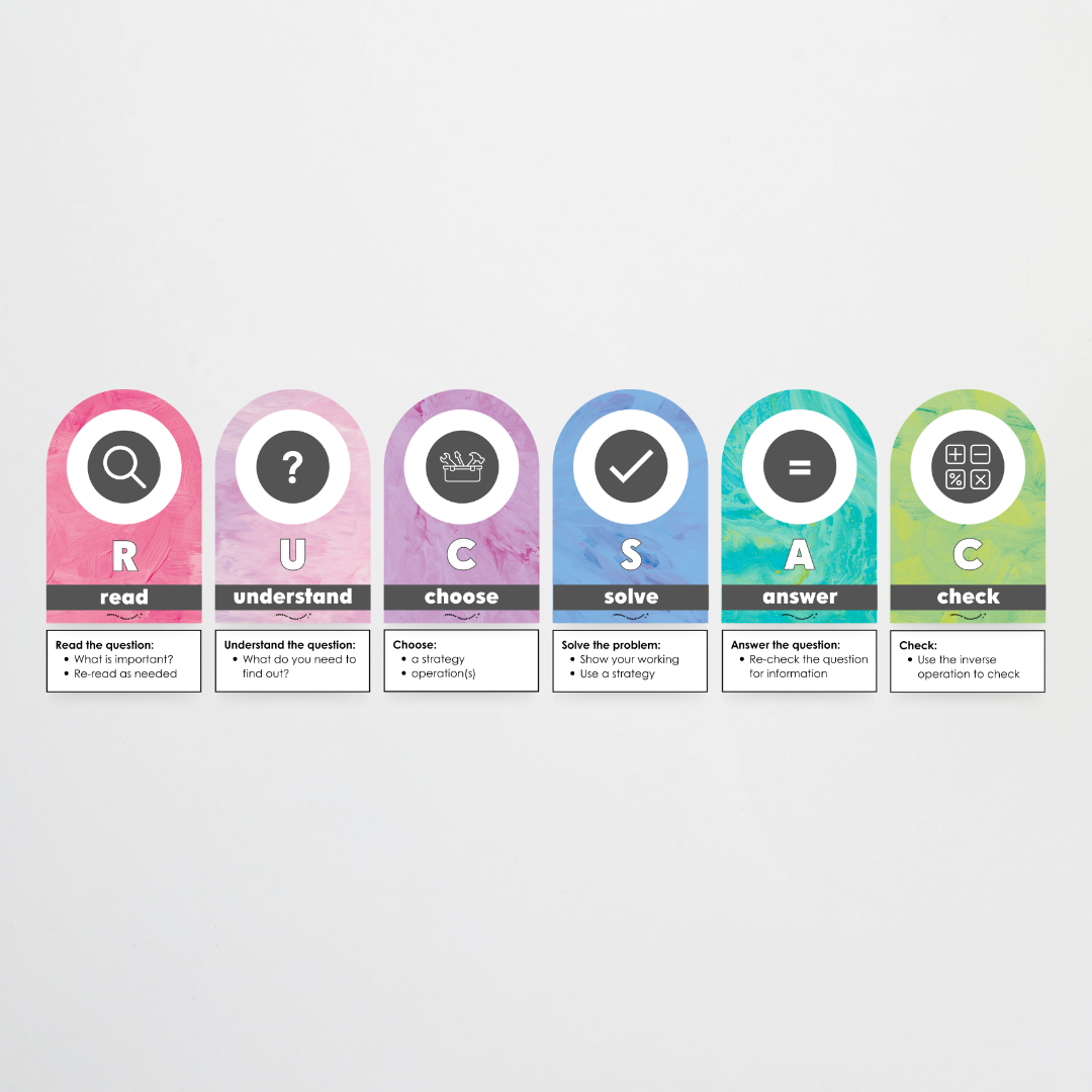 RUCSAC Problem Solving Strategy Wall Display: Sea Life Classroom Decor