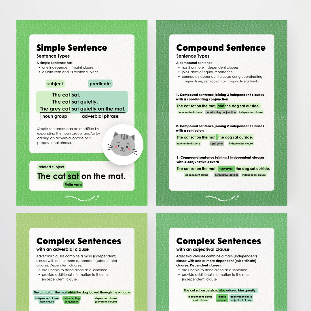 Sentence Structure Posters: Simple, Compound and Complex - Leafy Greens Classroom Decor - Teacher Resources & Classroom Decor