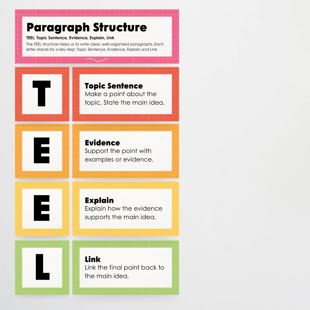 Paragraph Structure: PEEL, TEEL, OREO - Back To School Classroom Decor