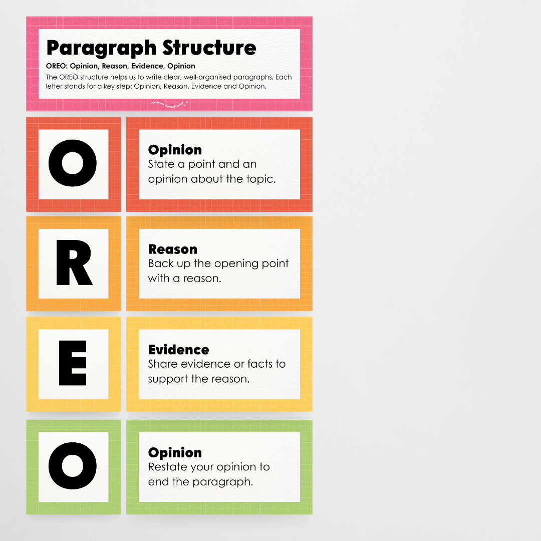 English and Literacy Posters Bundle - Back To School Classroom Decor - Teacher Resources & Classroom Decor