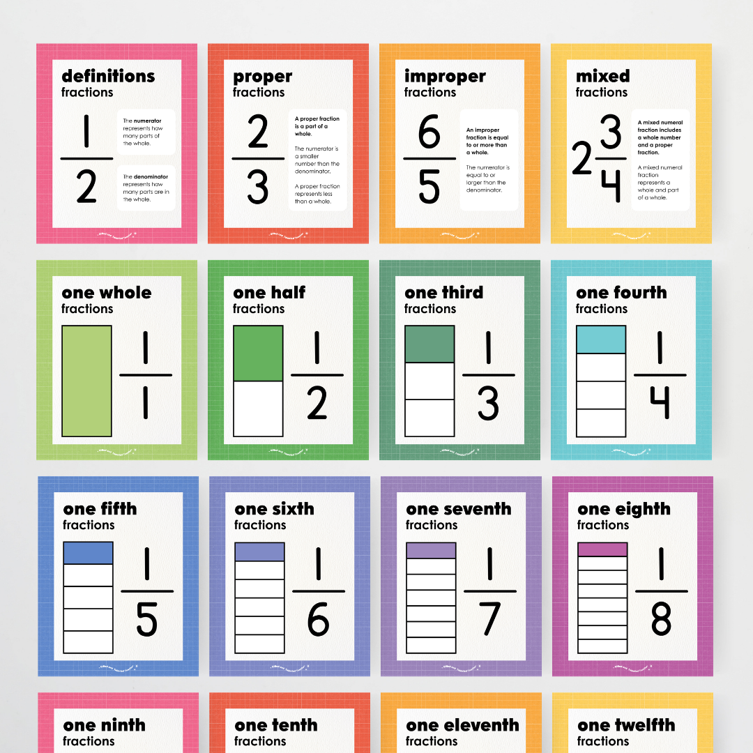 Fractions Posters Wall Display Resource - Back To School Classroom Decor