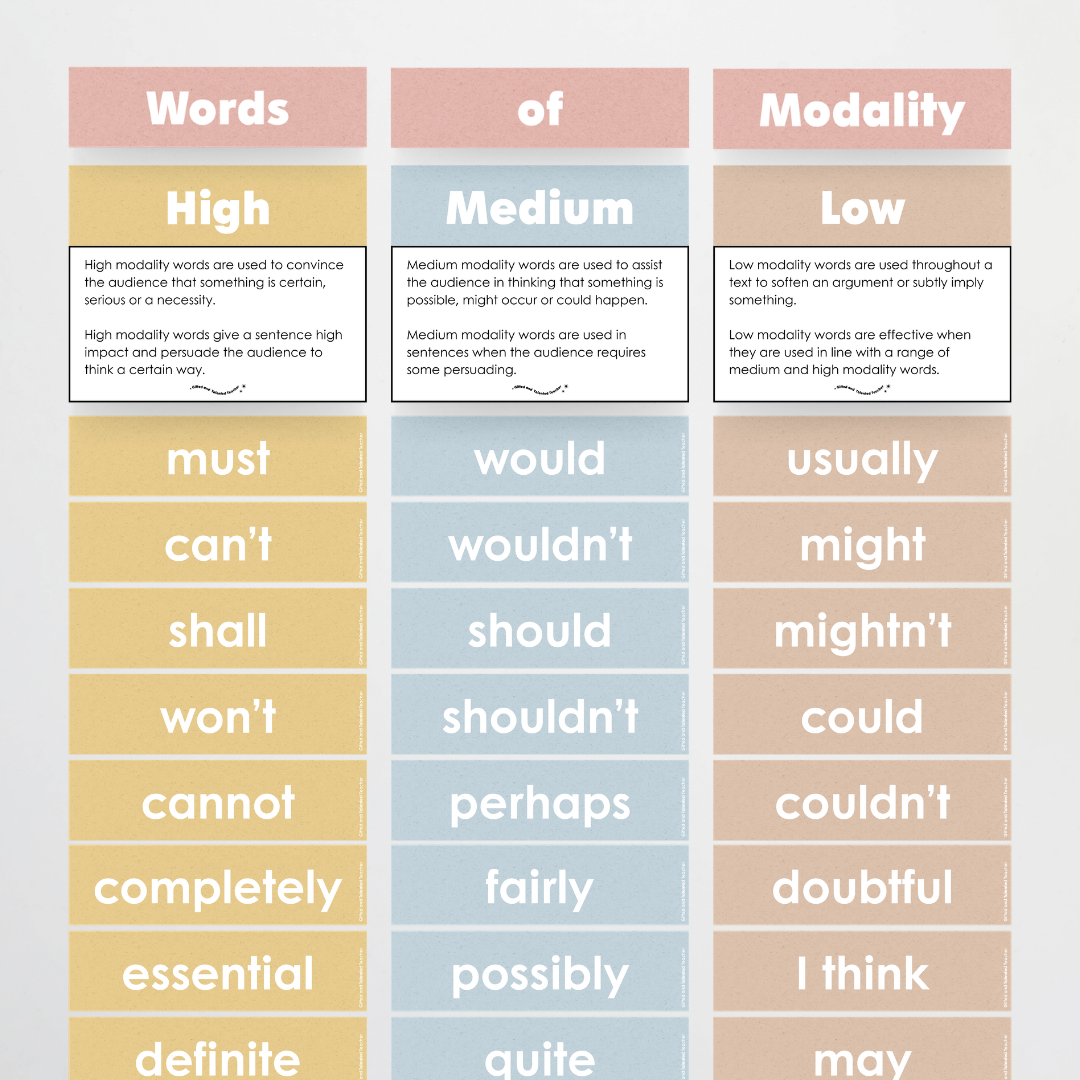 Words of Modality: High, Medium and Low Wall Display - Little Circus Classroom Decor - Teacher Resources & Classroom Decor