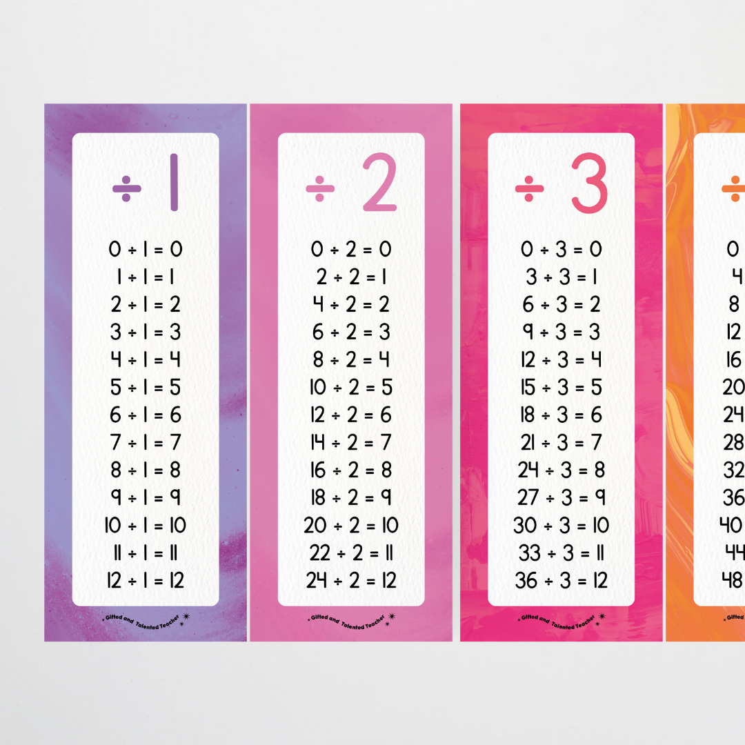 Division Poster Strips - Australian Fauna and Flora Classroom Decor