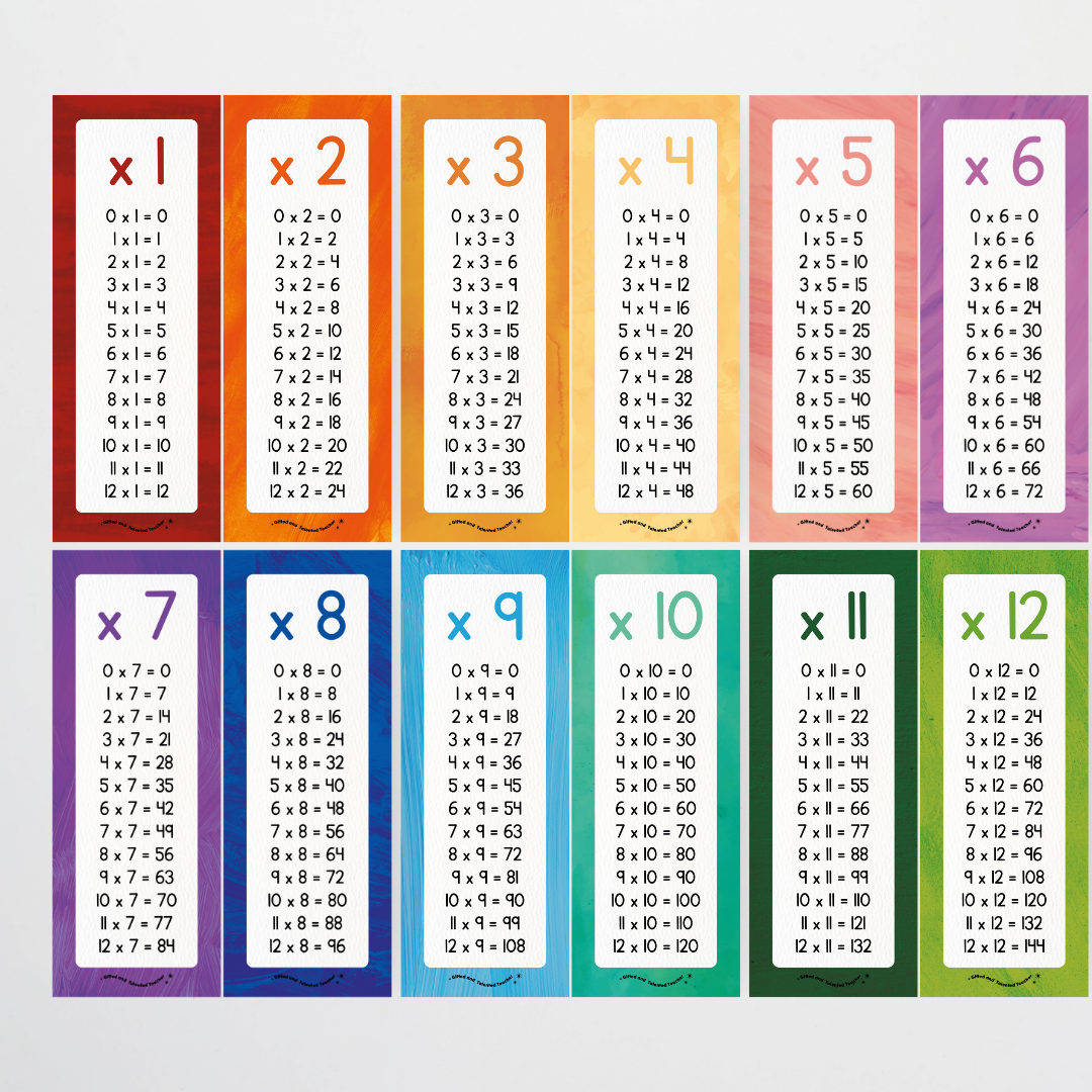 Multiplication Poster Strips - Insect Life Classroom Decor