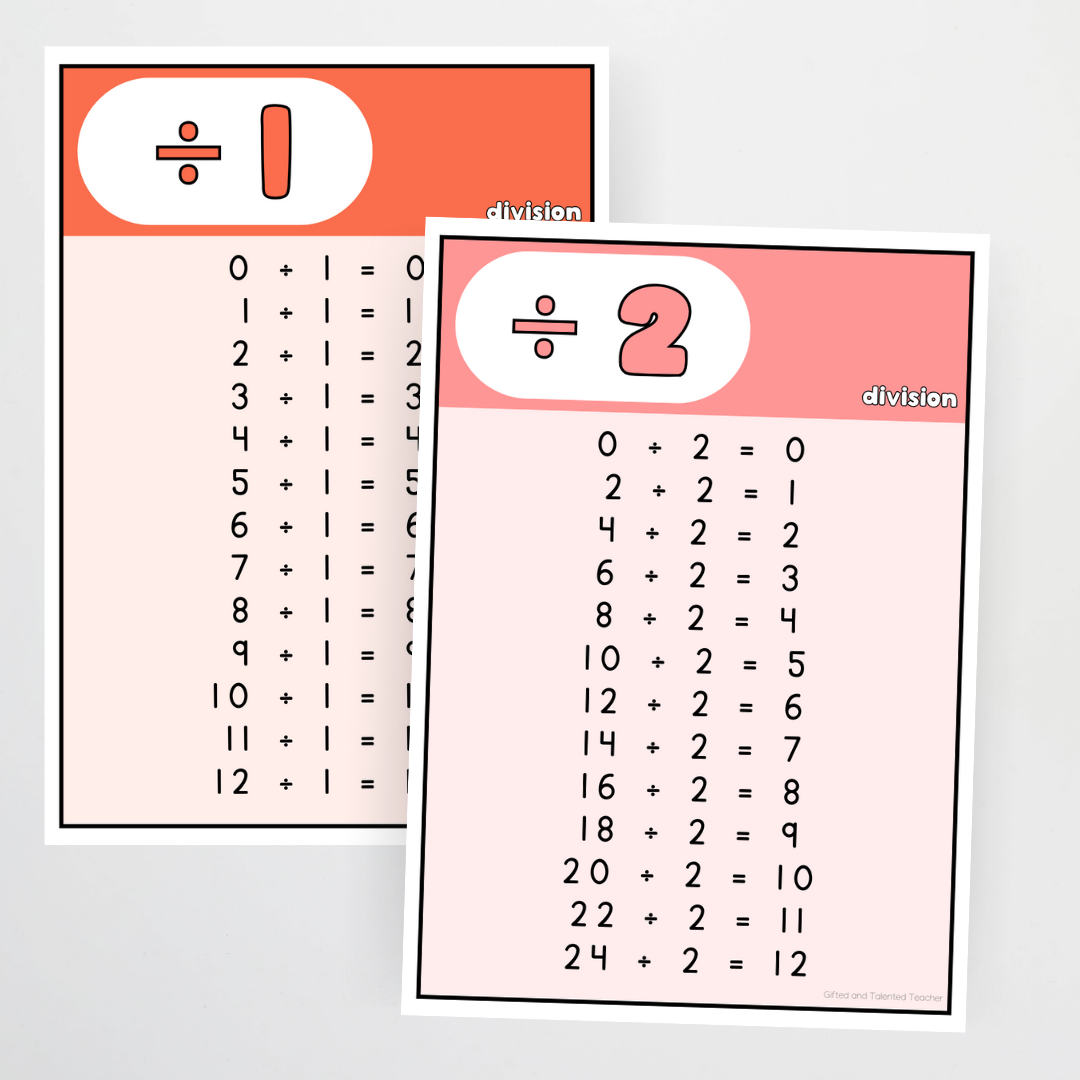 Division Posters - Neutral Classroom Decor - Teacher Resources & Classroom Decor