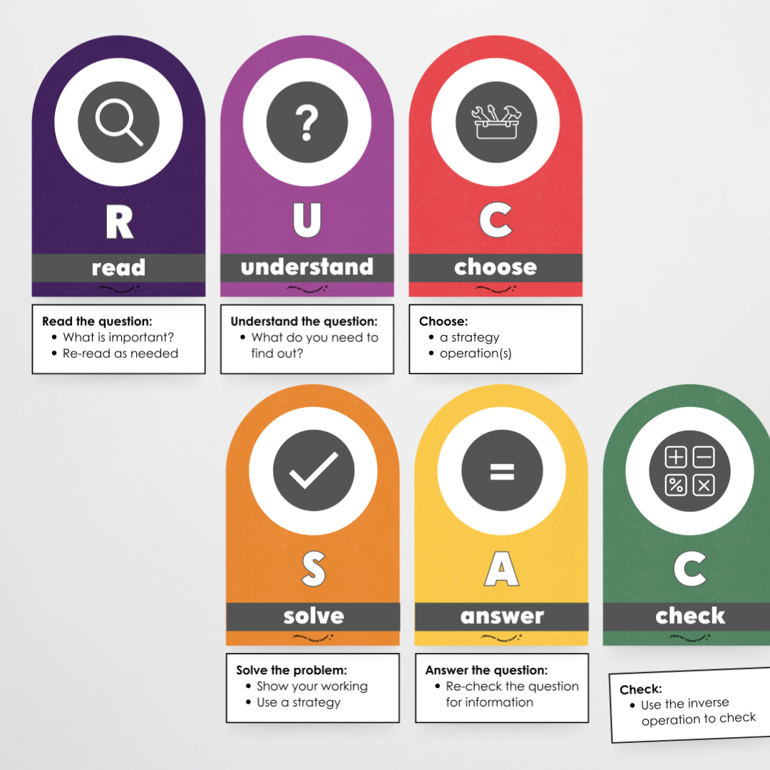 RUCSAC Problem Solving Strategy Wall Display: Watch this Space Classroom Decor