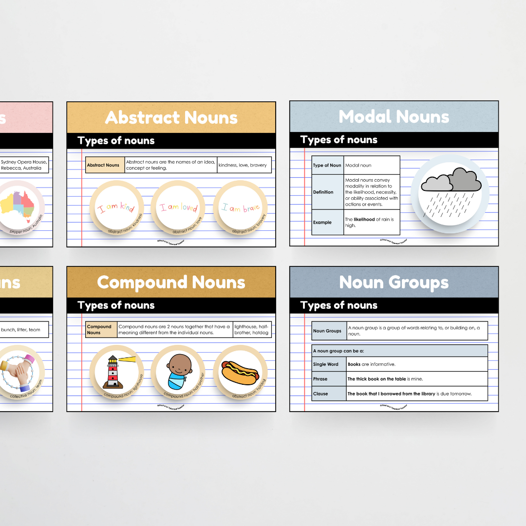 Nouns: Parts of Speech Posters and Classroom Display - Little Circus Classroom Decor - Teacher Resources & Classroom Decor