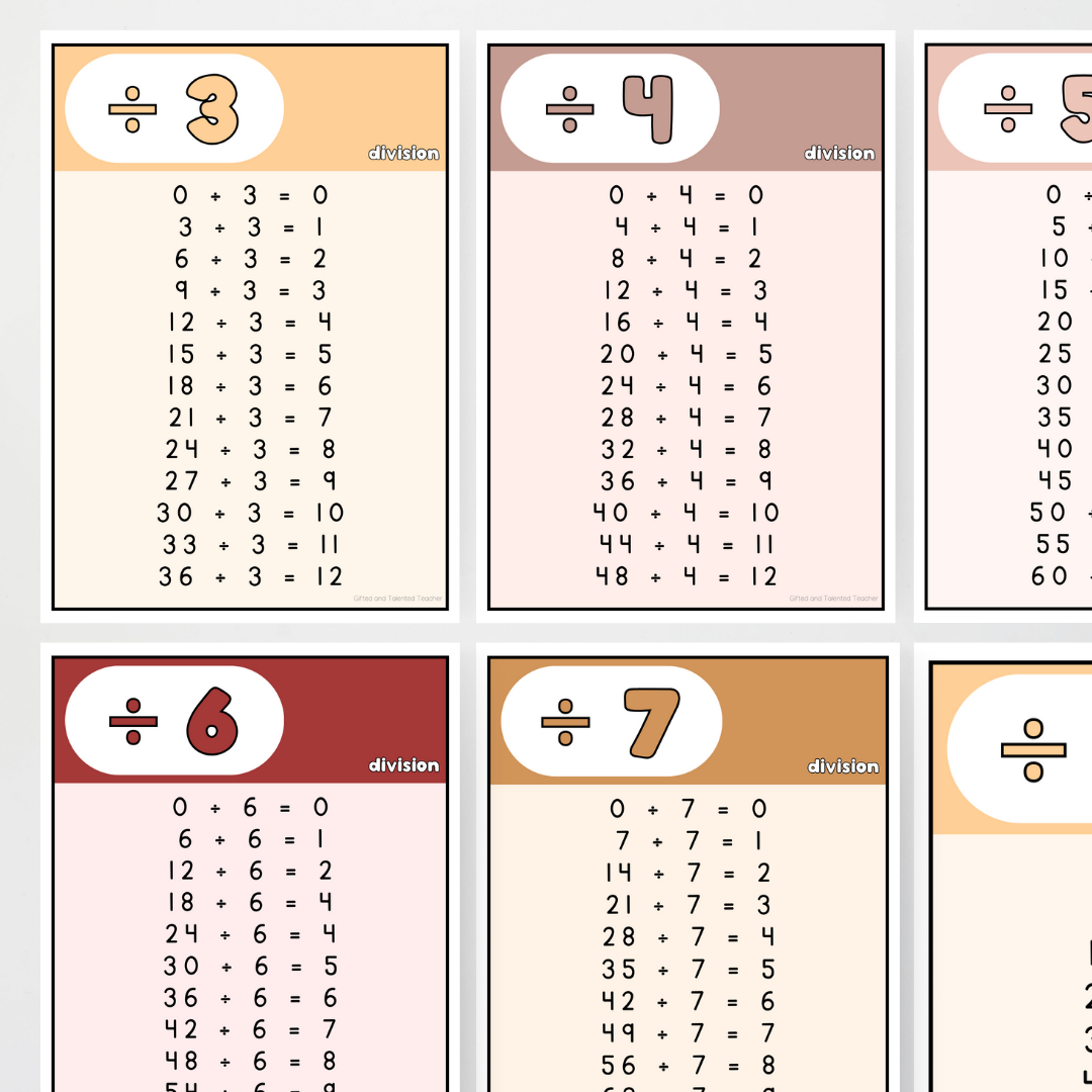 Division Posters - Neutral Classroom Decor - Teacher Resources & Classroom Decor