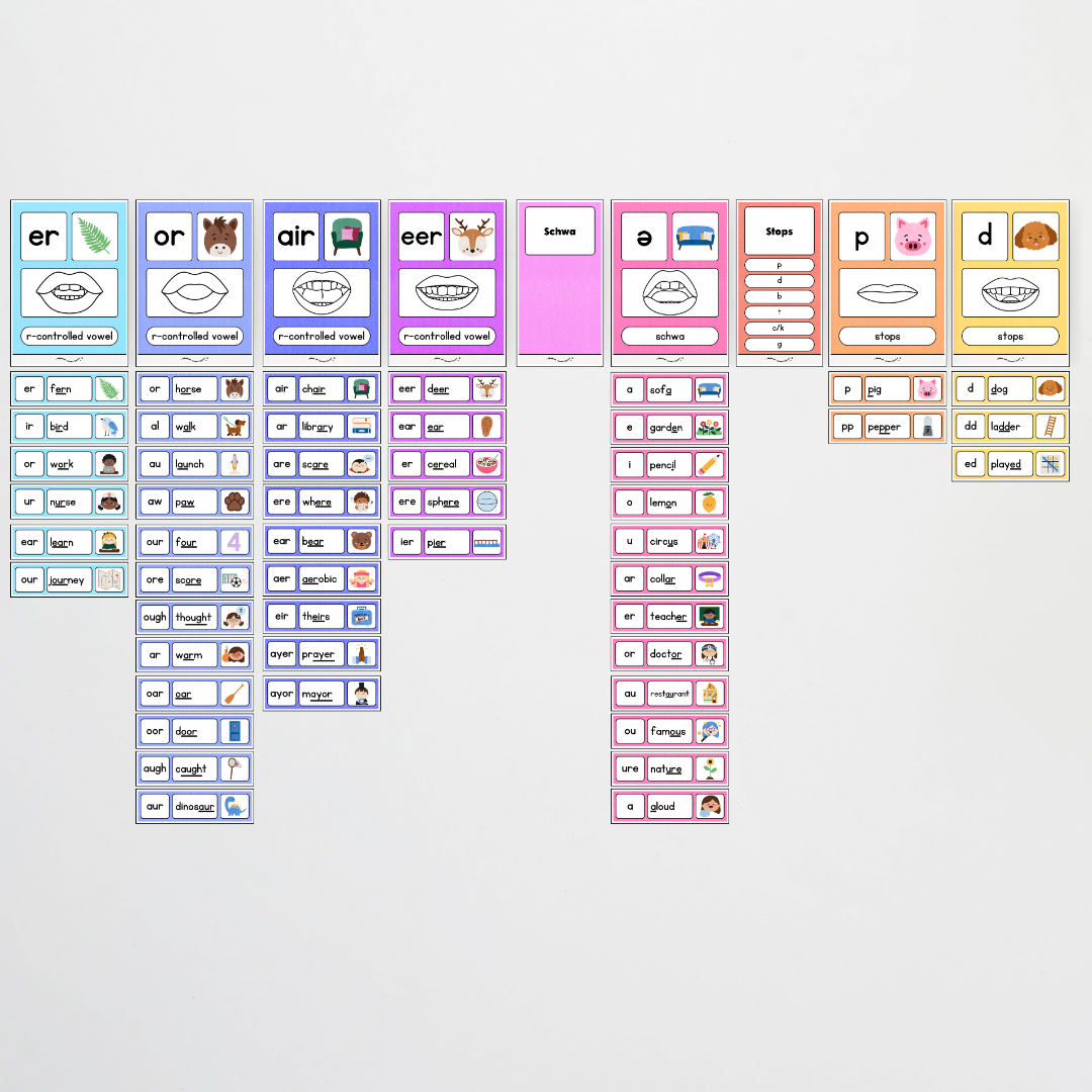 Sound Wall with Mouth Articulation - Rainbow Classroom Decor