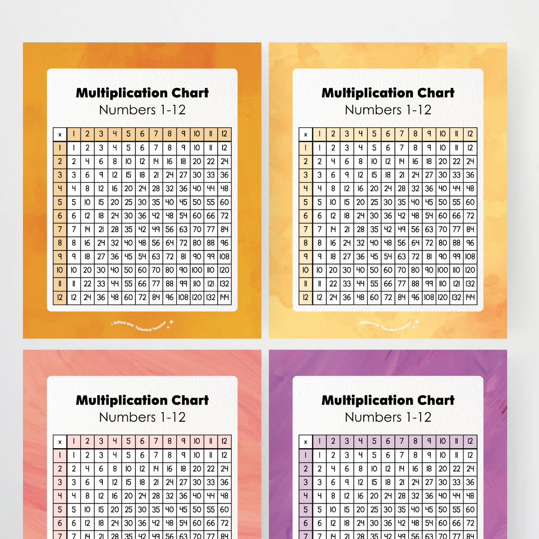 Multiplication Chart and Wall Display - Insect Life Classroom Decor