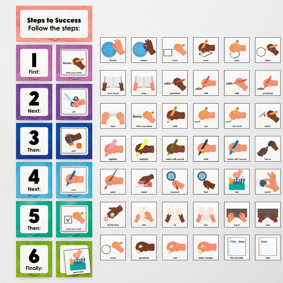 First Next Then Instructional Icons Classroom Display - Insect Life Classroom Decor