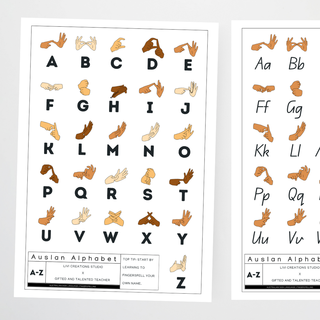 Livi Creations Studio: Auslan Alphabet Poster - Auslan Classroom Decor - Teacher Resources & Classroom Decor