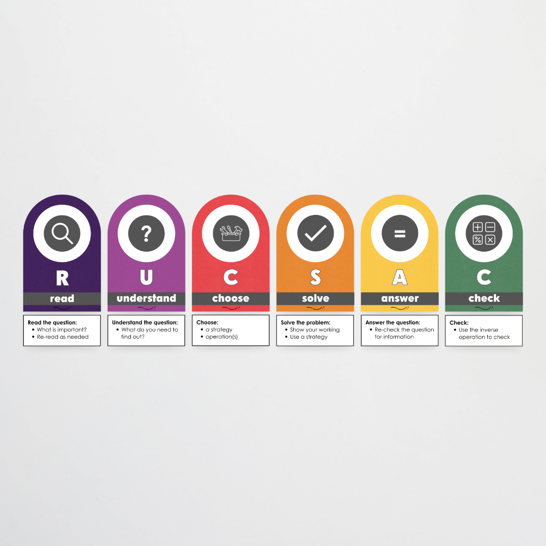 RUCSAC Problem Solving Strategy Wall Display: Watch this Space Classroom Decor