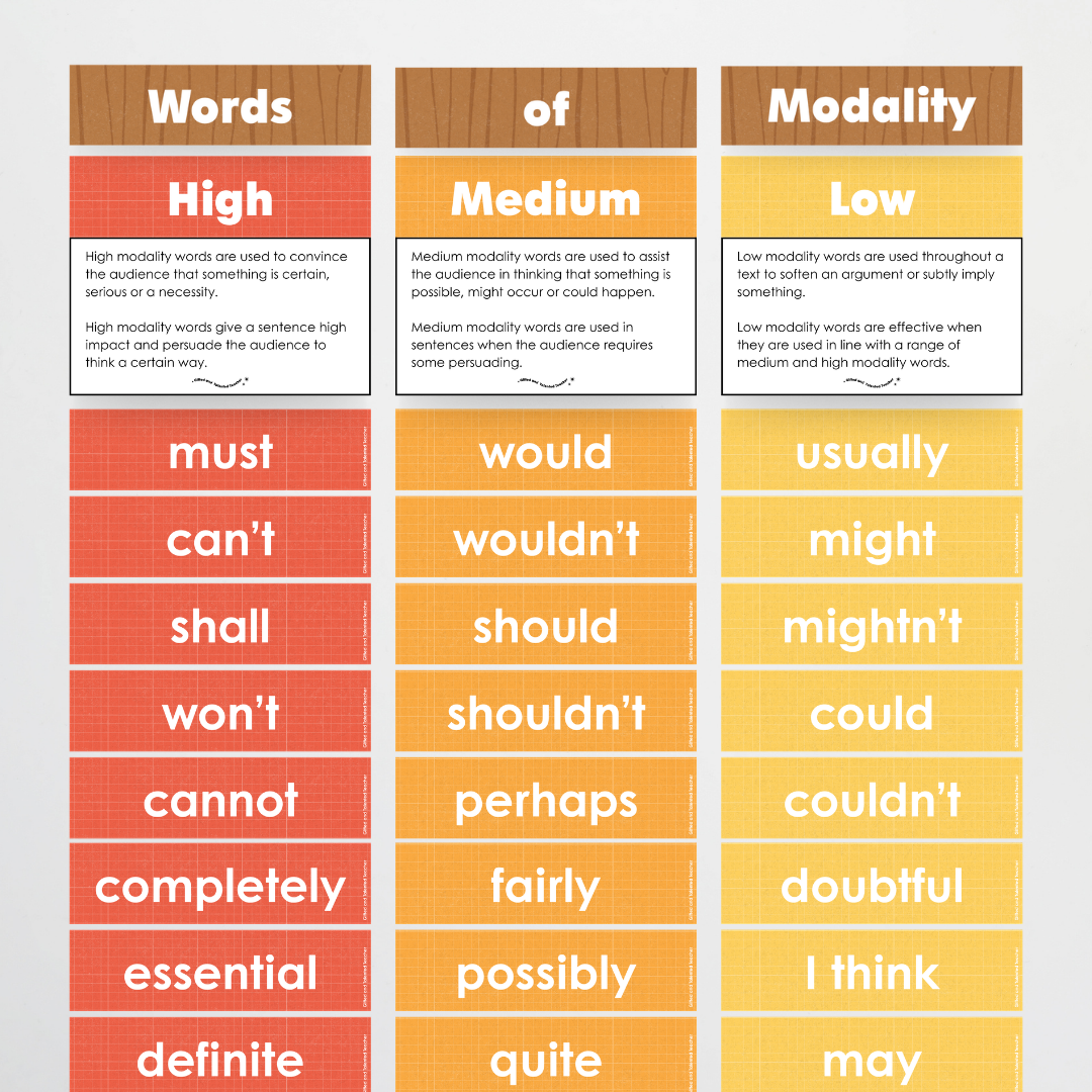 Words of Modality: High, Medium and Low Wall Display - Back To School Classroom Decor