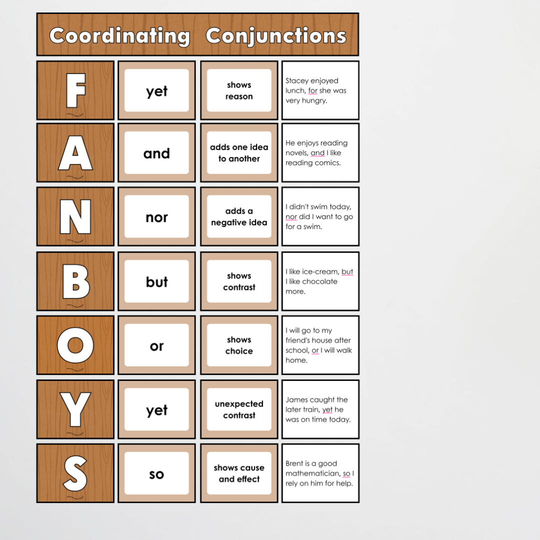 Bundle: Subordinating Conjunctions AWHITEBUS ISAWAWABUB and Coordinating Conjunctions Conjunctions FANBOYS - Back To School Classroom Decor