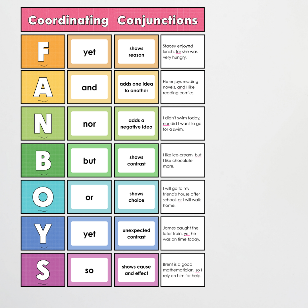 Bundle: Subordinating Conjunctions AWHITEBUS ISAWAWABUB and Coordinating Conjunctions Conjunctions FANBOYS - Back To School Classroom Decor