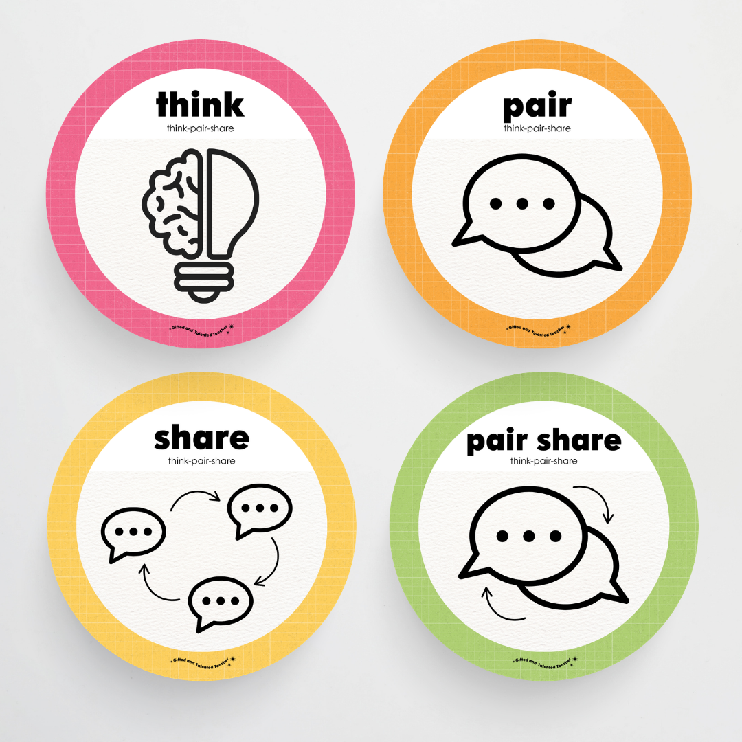 Think, Pair, Share Wall Display and Digital Circle Icons - Back To School Classroom Decor