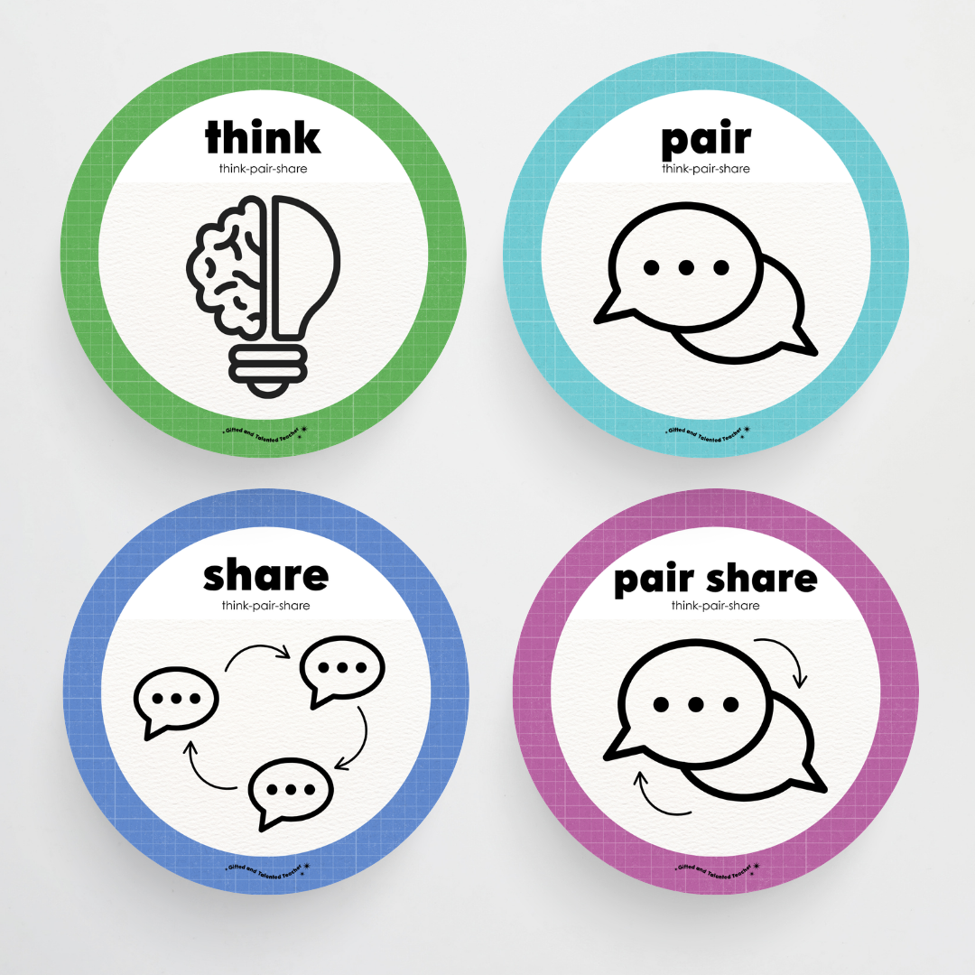 Think, Pair, Share Wall Display and Digital Circle Icons - Back To School Classroom Decor