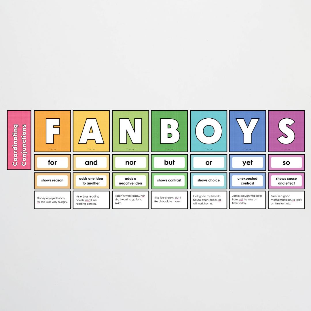 Coordinating Conjunctions: FANBOYS Sentence Structure - Back To School Classroom Decor
