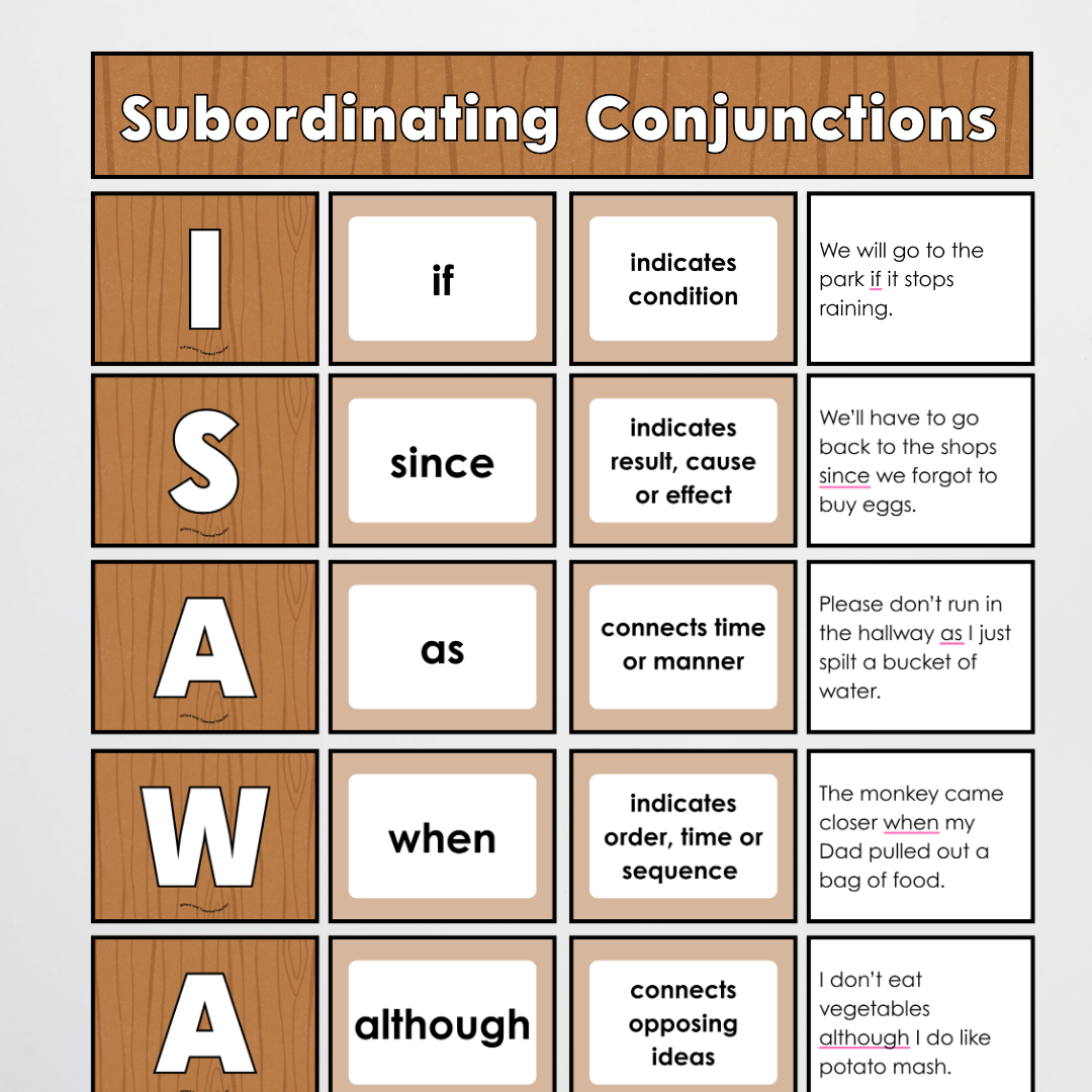 Subordinating Conjunctions: ISAWAWABUB and AWHITEBUS Sentence Structure - Back To School Classroom Decor
