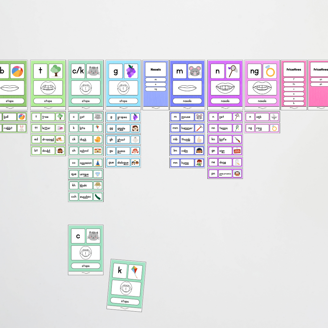Sound Wall with Mouth Articulation - Rainbow Classroom Decor