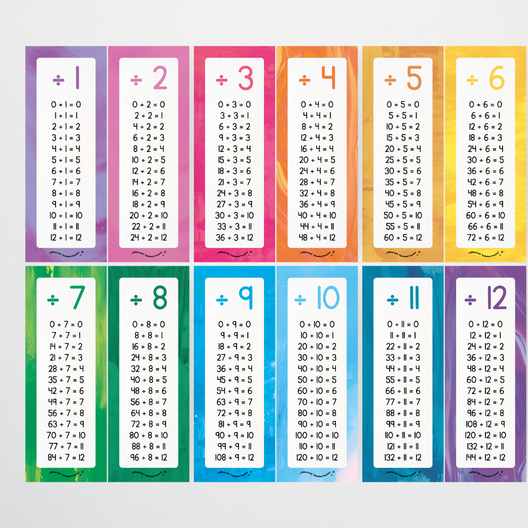 Division Poster Strips - Australian Fauna and Flora Classroom Decor