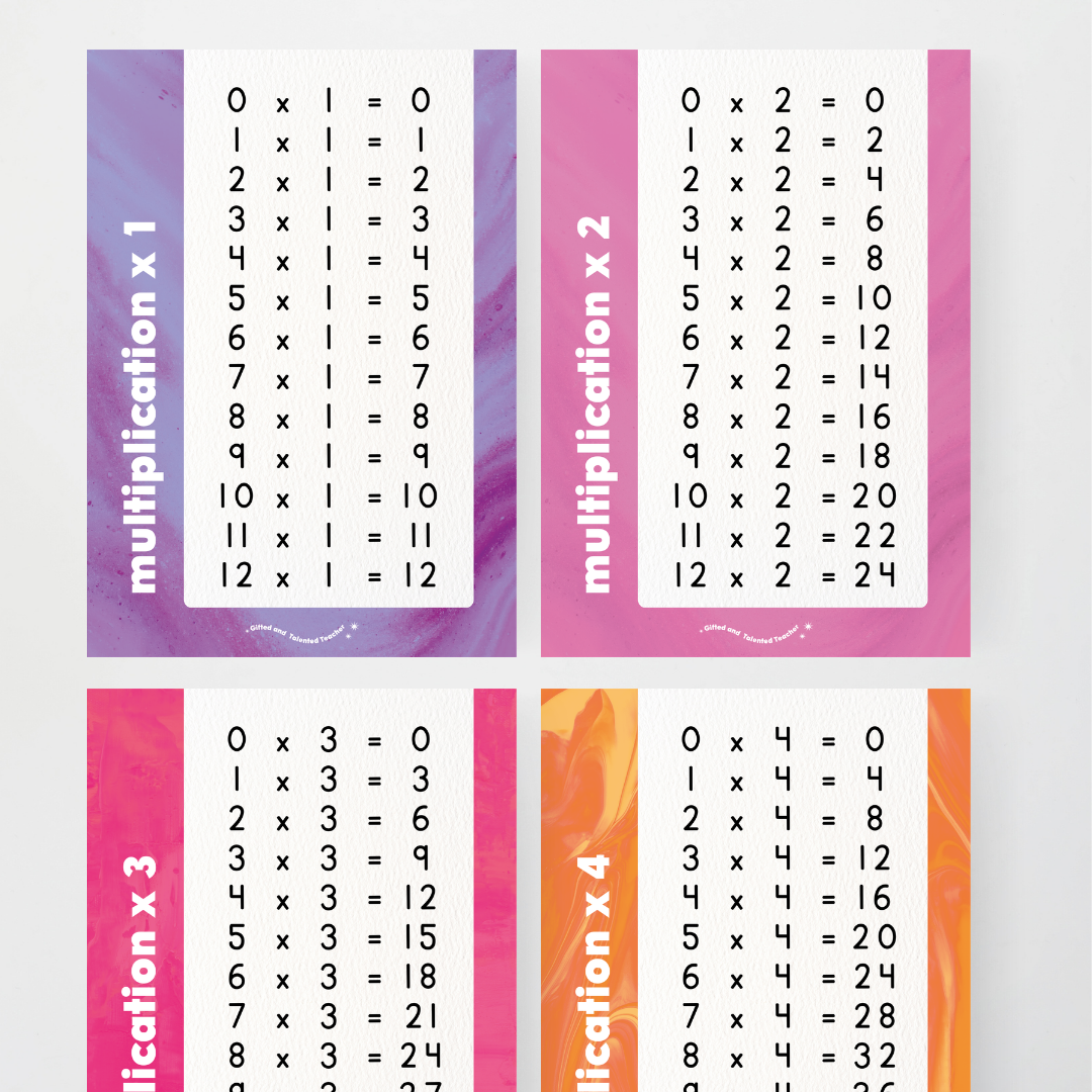 Multiplication Posters - Australian Fauna and Flora Classroom Decor - Teacher Resources & Classroom Decor
