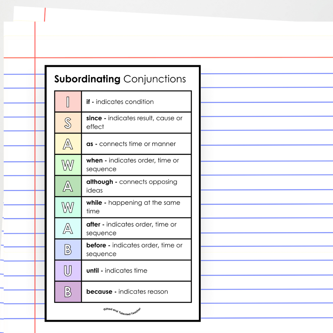 Subordinating (I SAW A WABUB) and Coordinating (FANBOYS) Conjunctions Pretty in Pastel Classroom Decor - Teacher Resources & Classroom Decor
