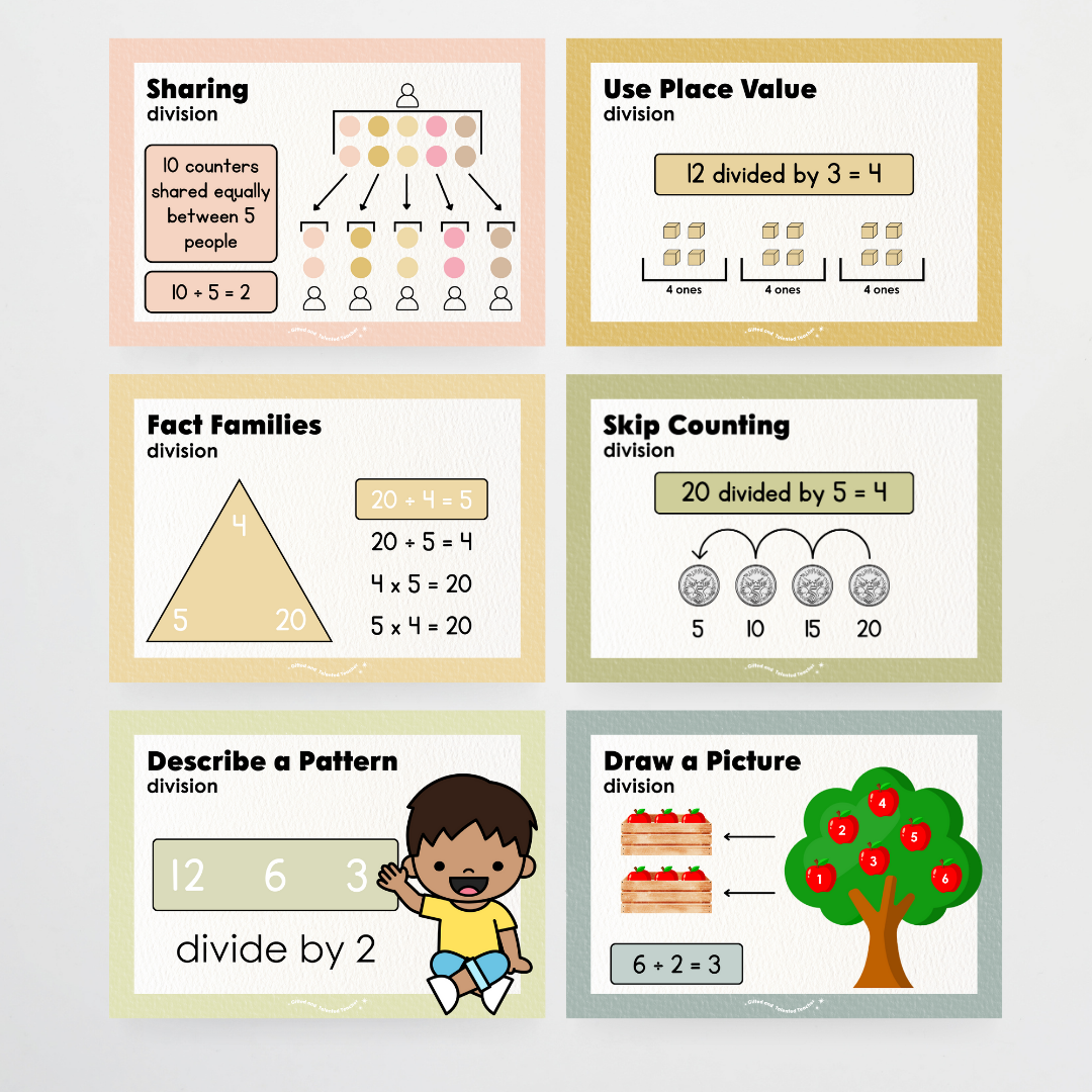 Division Strategy Posters: Maths Wall Display - Farmers Market Classroom Decor - Teacher Resources & Classroom Decor