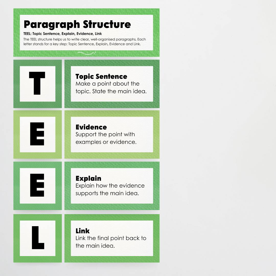 Paragraph Structure: PEEL, TEEL, OREO - Leafy Greens Classroom Decor