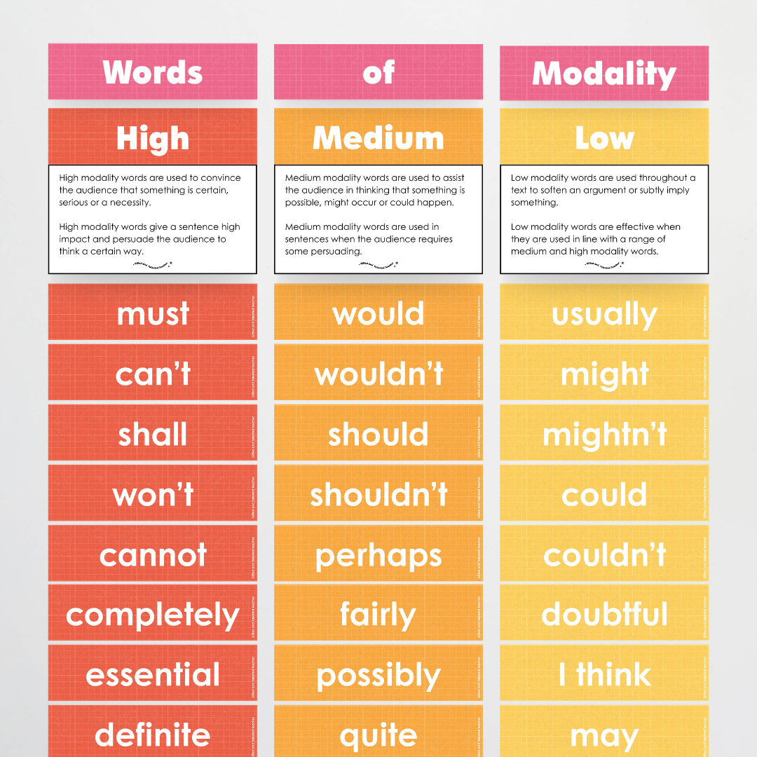 Words of Modality: High, Medium and Low Wall Display - Back To School Classroom Decor