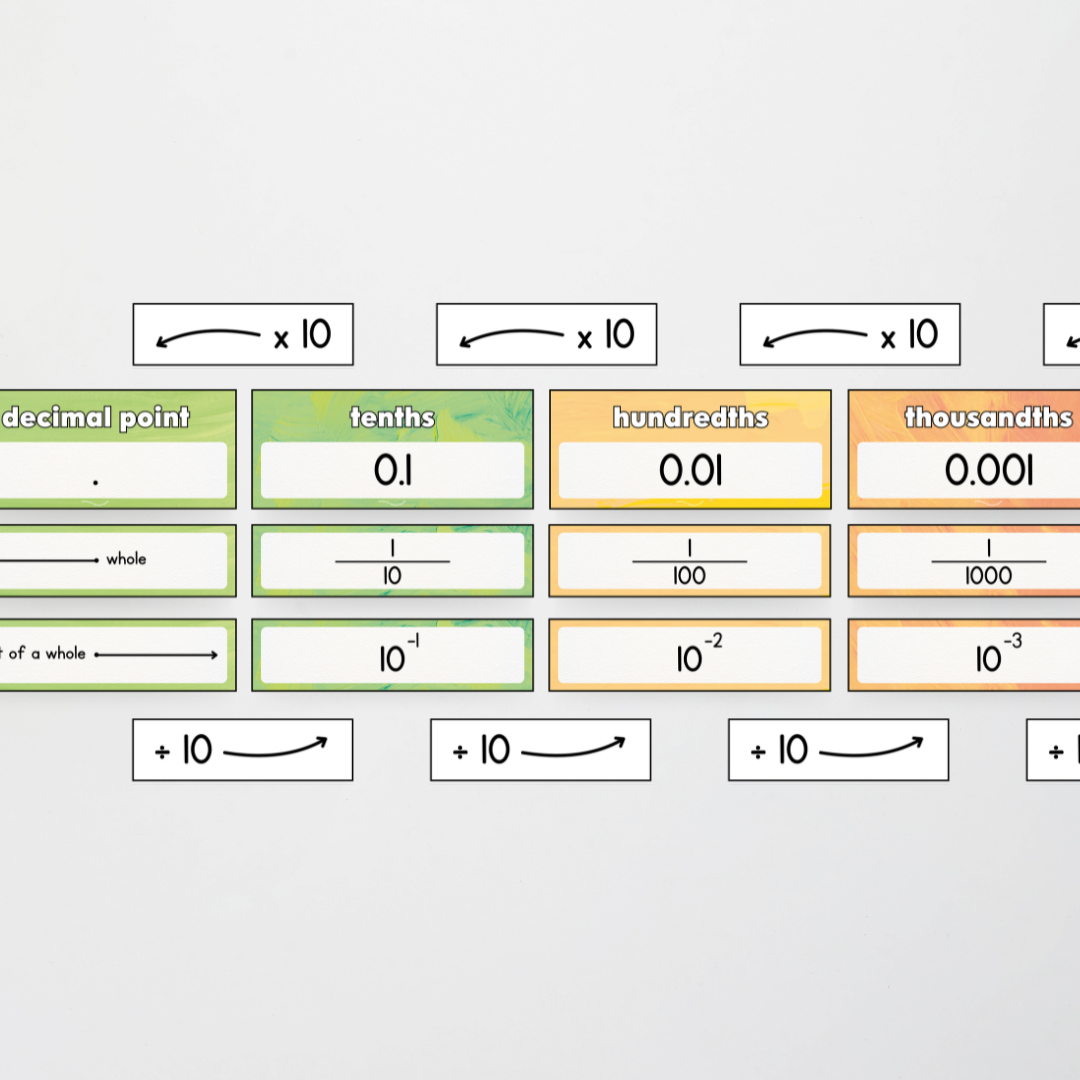Pete Cromer: Place Value Display - Sea Life Classroom Decor