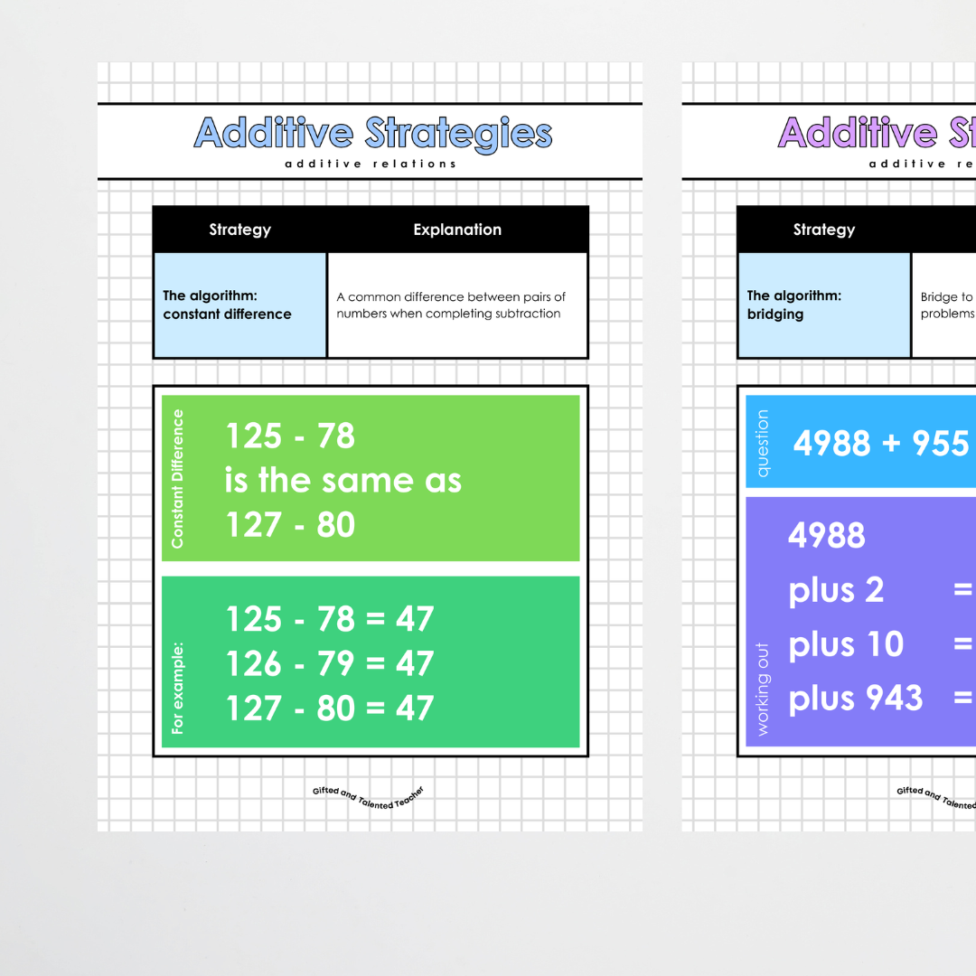 Additive Strategies, Multiplicative Strategies and Fraction Strategies: Year 6