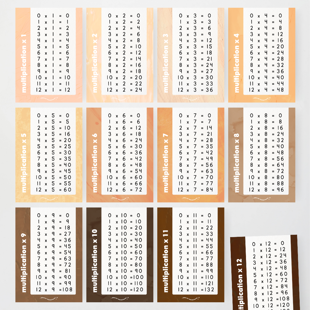 Multiplication Posters - Neutral Classroom Decor